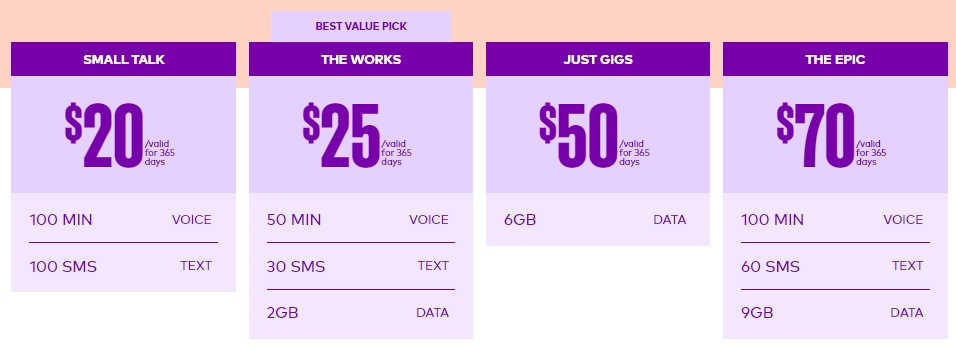 Amaysim international roaming rates